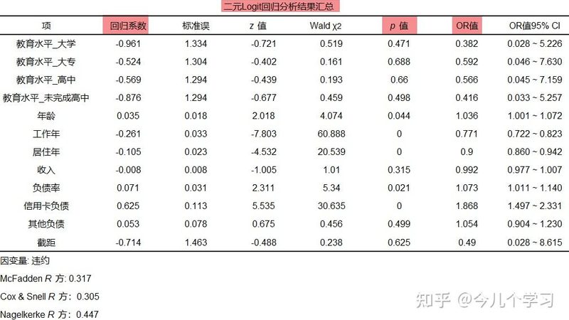 工业周转箱安装步骤详解，让你的仓储更高效