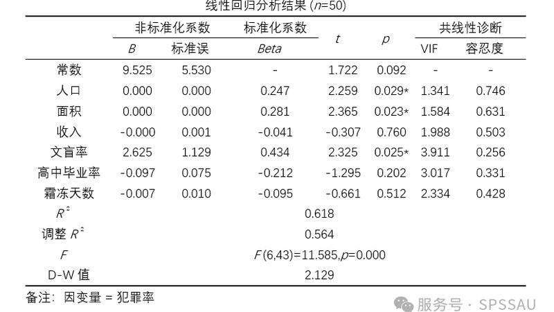 阁楼式货架验收，这几点不容忽视**