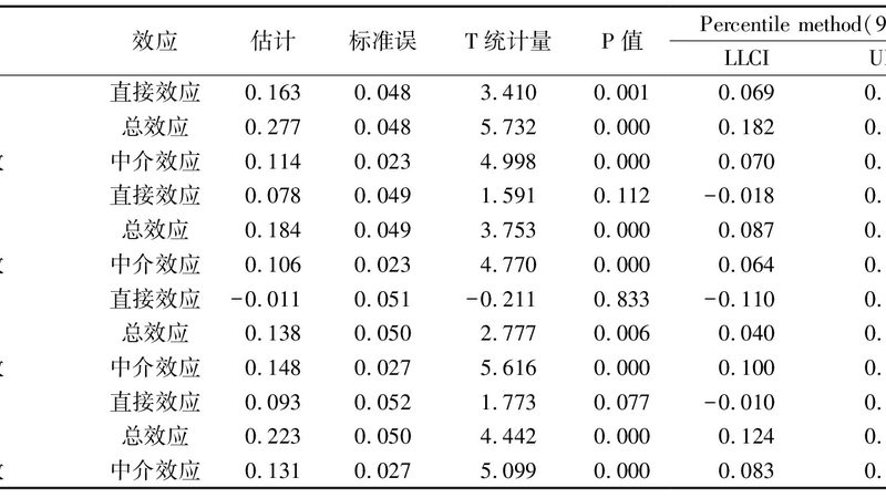 吨电动叉车采购招标：如何规避误区，选择合适型号